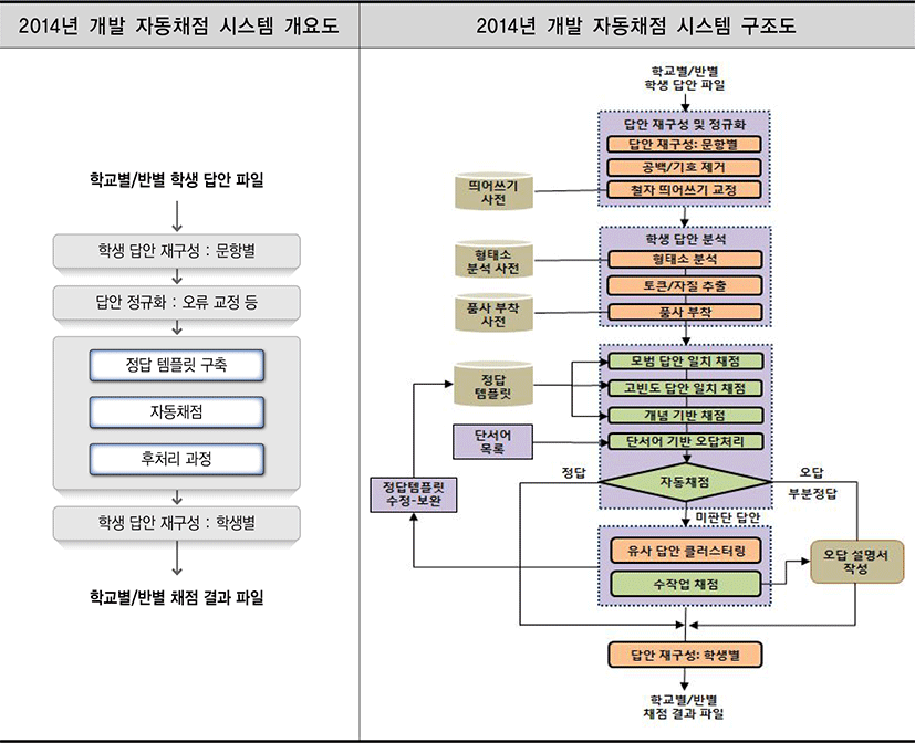 jce-18-1-185-g1