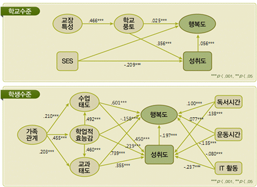 jce-18-2-153-g2