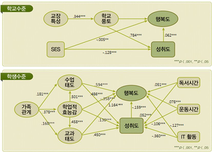 jce-18-2-153-g3