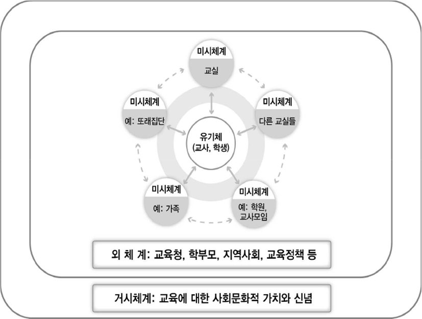 jce-18-3-109-g1