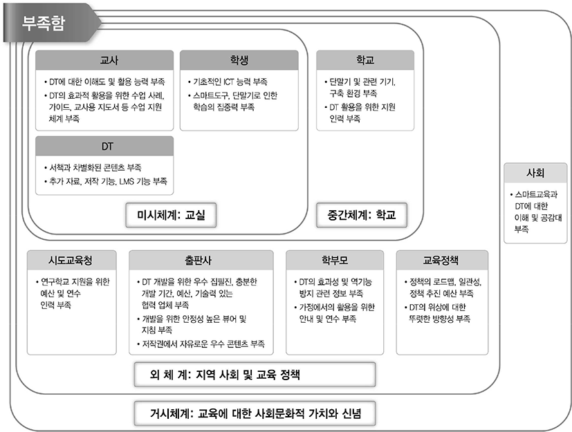 jce-18-3-109-g3