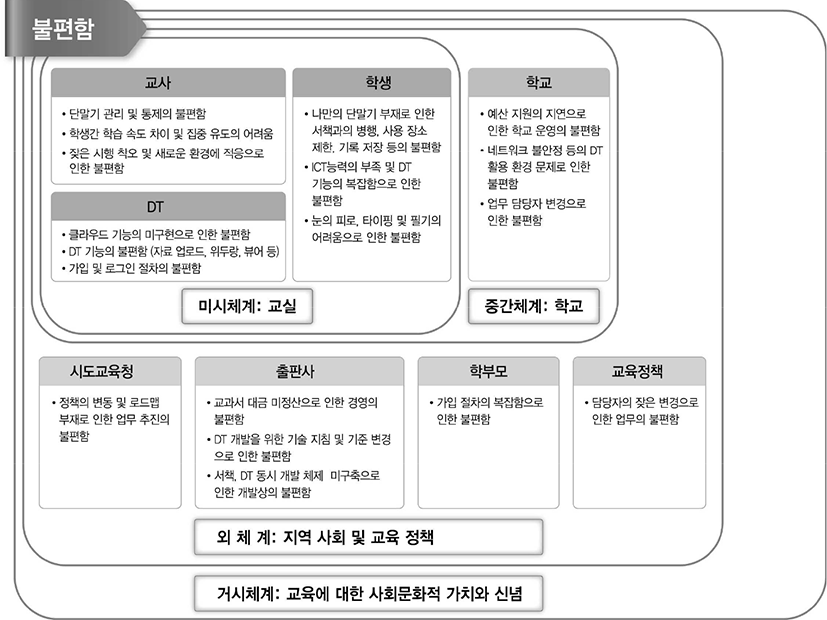 jce-18-3-109-g4