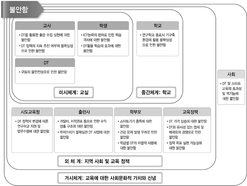 jce-18-3-109-g5