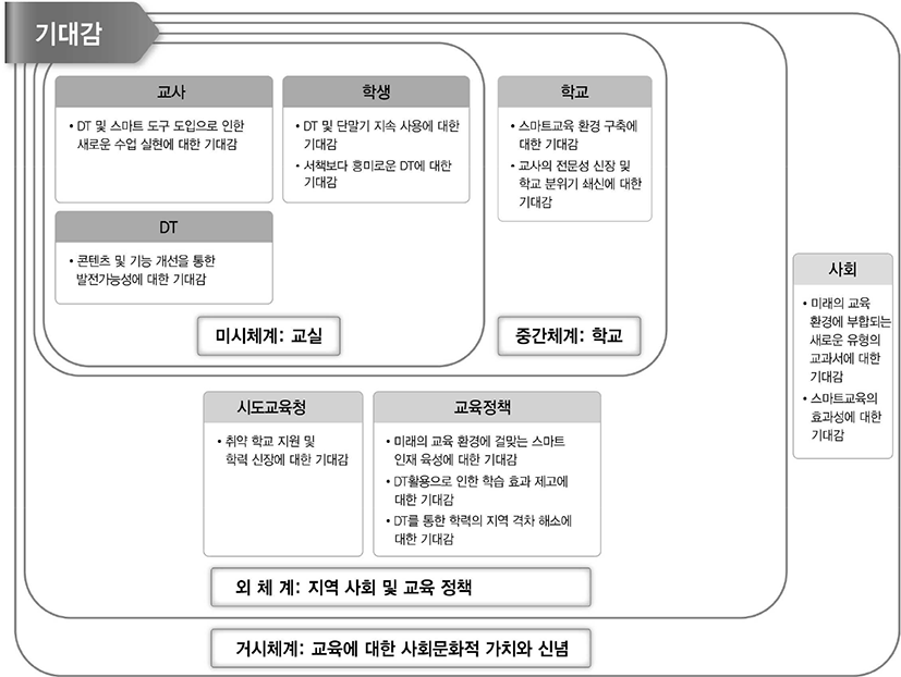 jce-18-3-109-g6