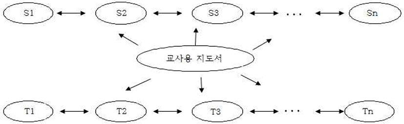 jce-18-3-139-g1