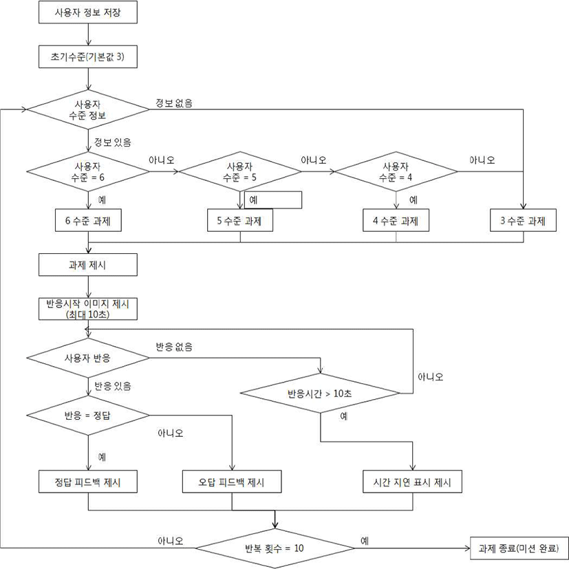 jce-18-3-209-g2