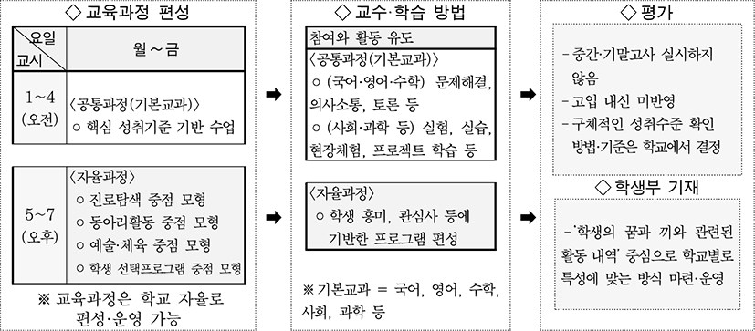 jce-18-3-233-g1