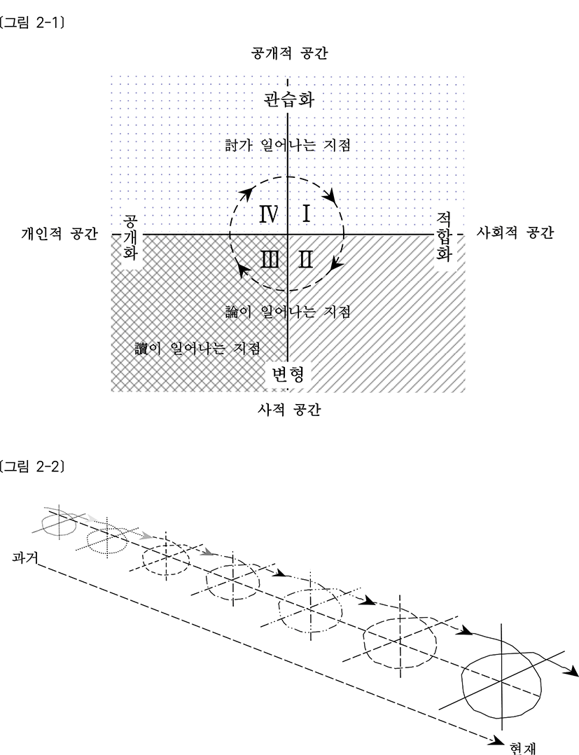 jce-19-1-149-g2