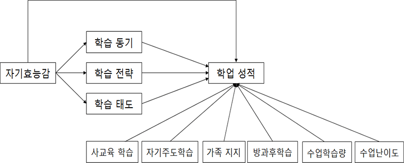 jce-19-1-227-g1