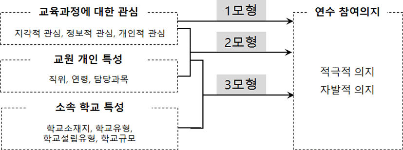 jce-19-1-23-g1