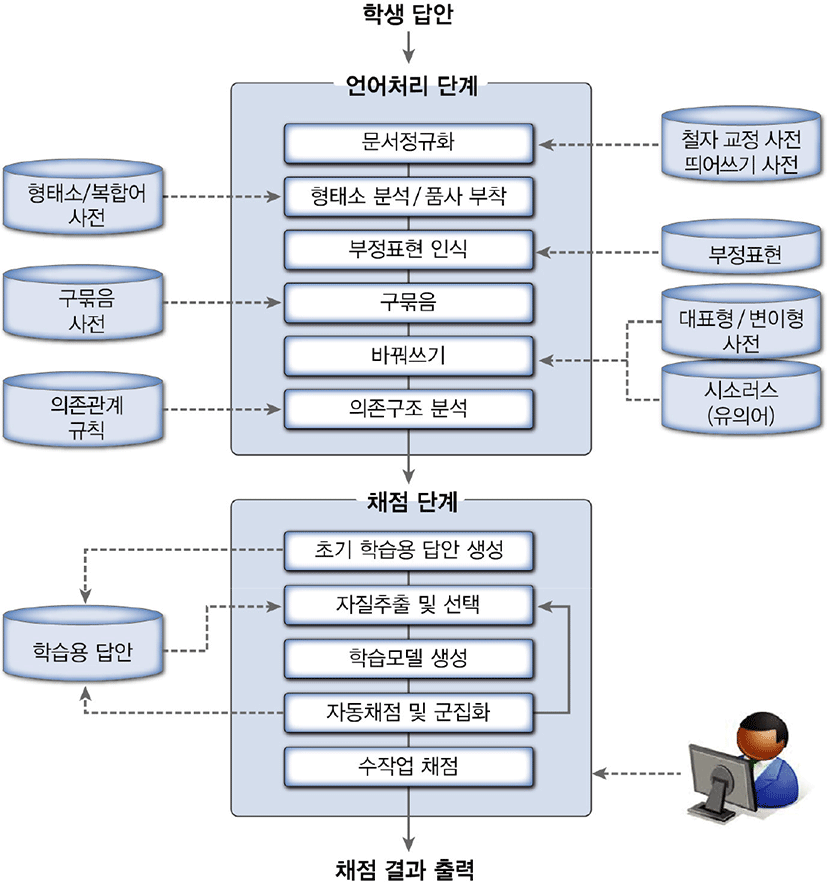 jce-19-1-255-g1