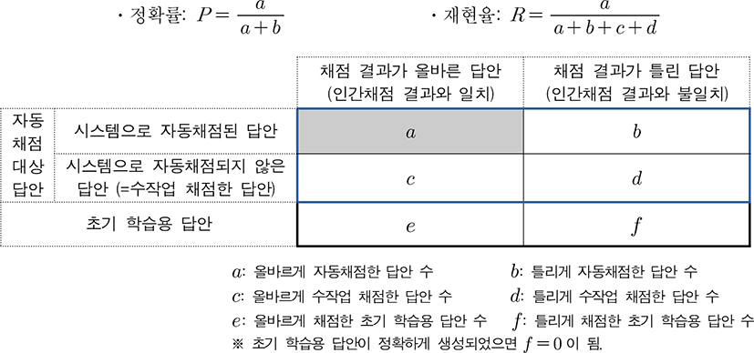 jce-19-1-255-g2