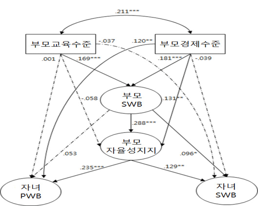 jce-19-1-275-g2