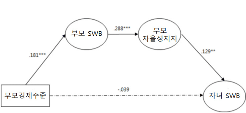 jce-19-1-275-g3