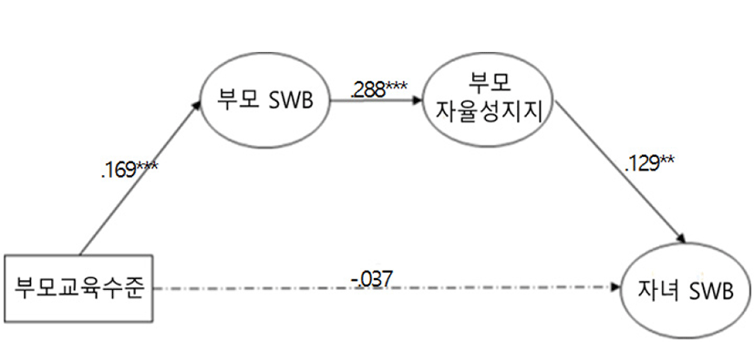 jce-19-1-275-g4