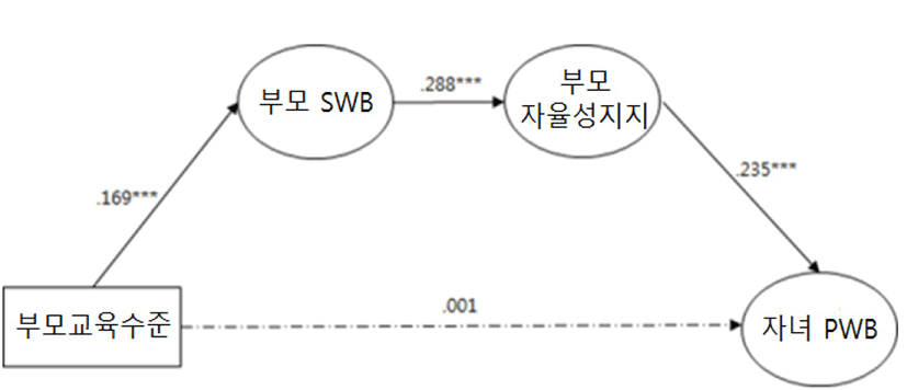 jce-19-1-275-g5