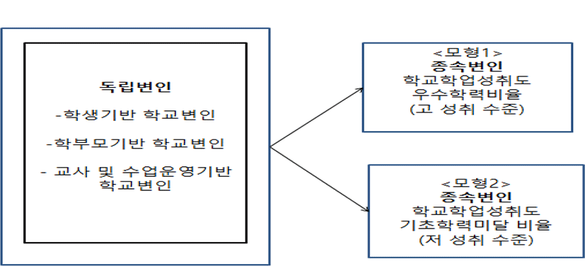 jce-19-1-333-g1