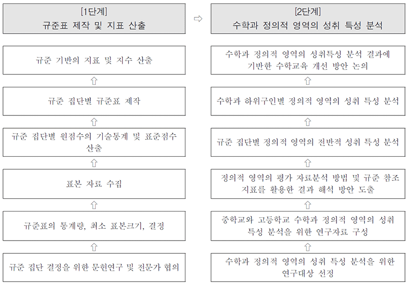 jce-20-1-195-g3_1