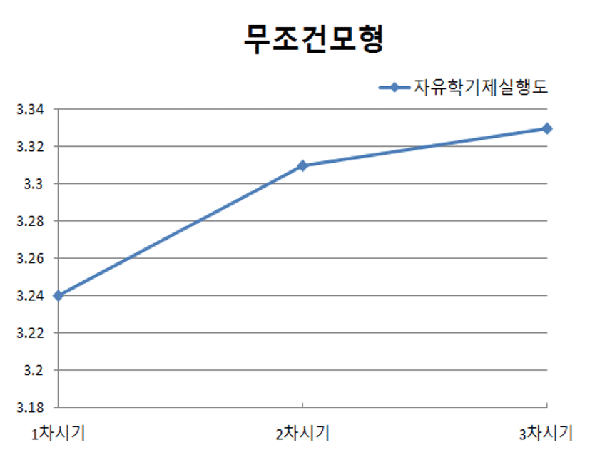 jce-20-1-245-g4_2