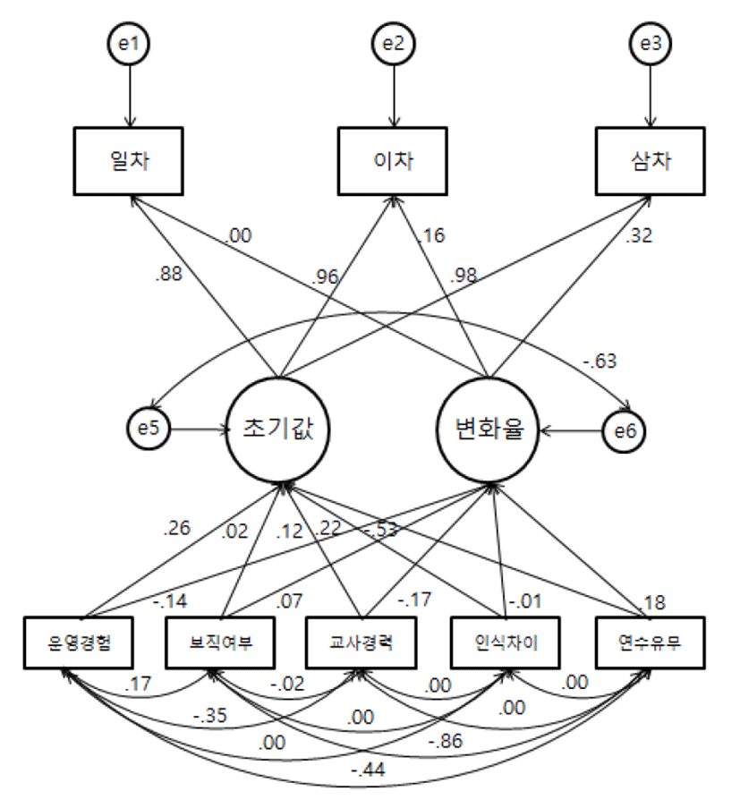 jce-20-1-245-g4_3