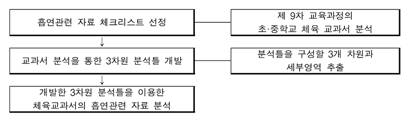 jce-20-4-77-g1