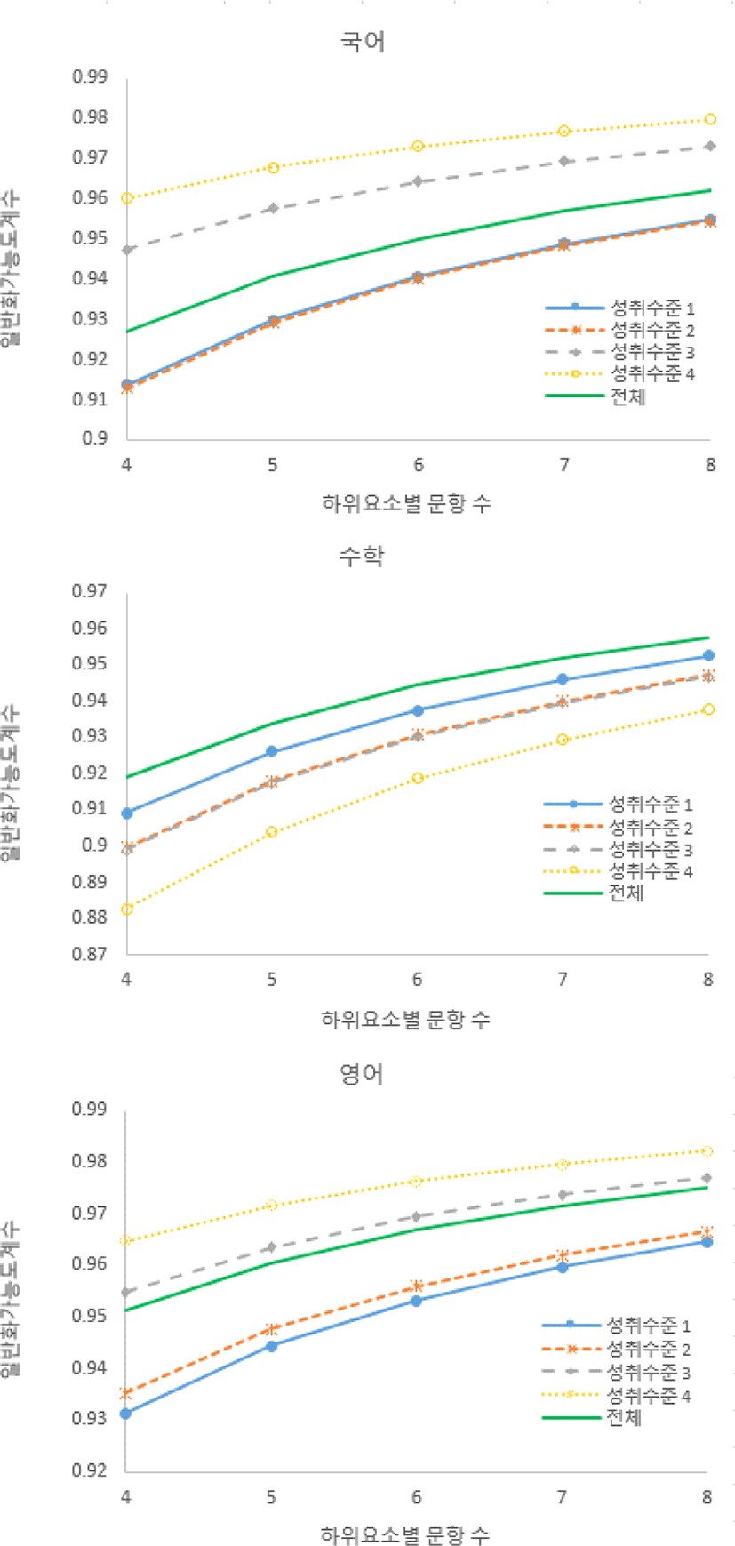 jce-21-1-153-g2