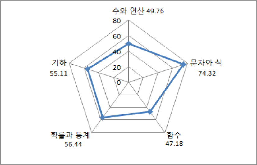 jce-21-1-219-g1