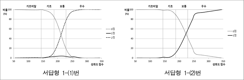 jce-21-1-219-g7