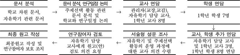 jce-21-1-31-g1