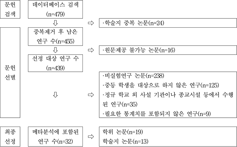 jce-21-3-25-g1