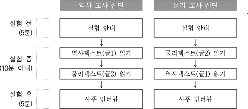 jce-21-4-43-g3