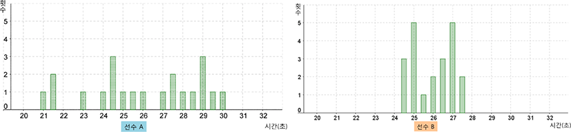 jce-21-4-73-g3