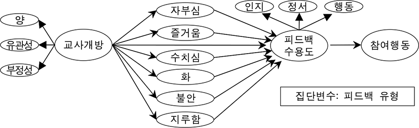 jce-22-1-25-g3