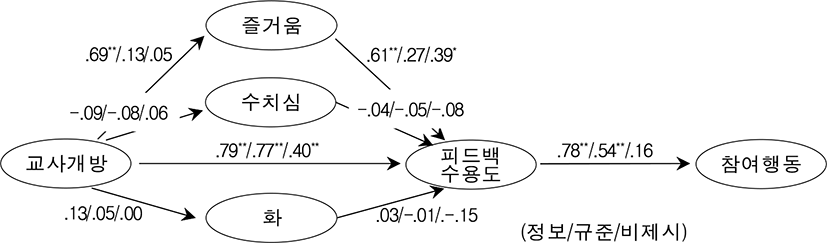 jce-22-1-25-g4