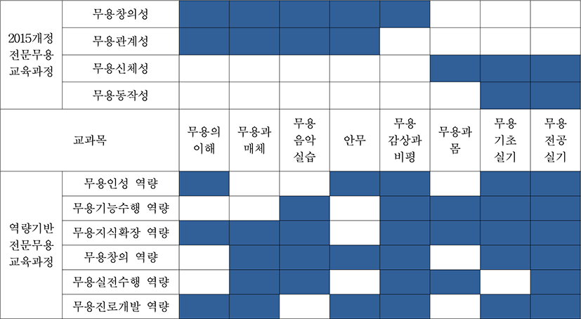 jce-22-2-155-g1