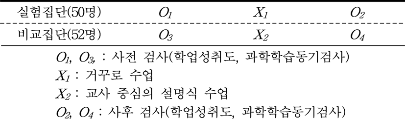 jce-22-2-243-g1