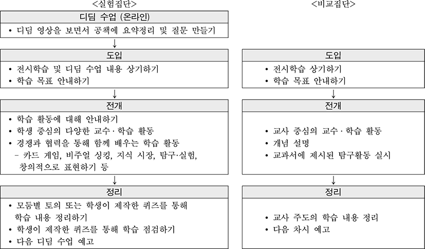 jce-22-2-243-g2