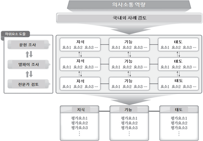 jce-22-3-1-g1