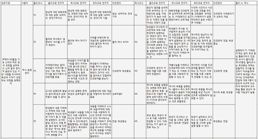 jce-22-3-61-g1