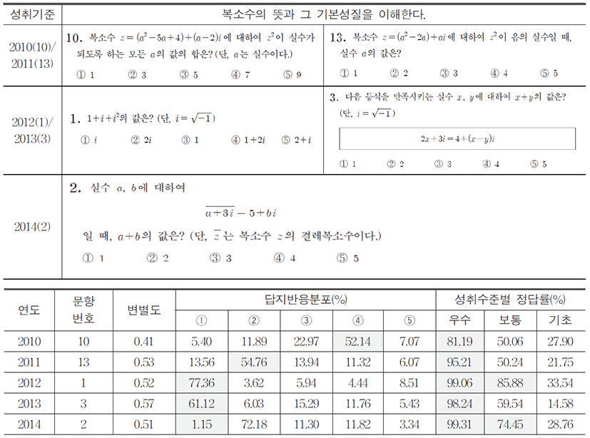 jce-22-4-57-uT1