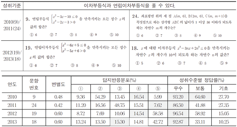 jce-22-4-57-uT2