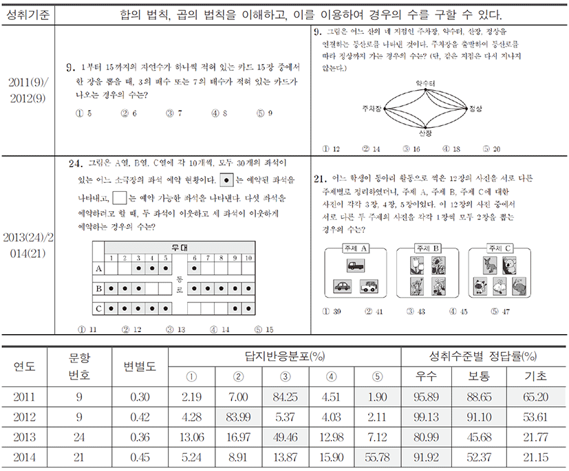 jce-22-4-57-uT5