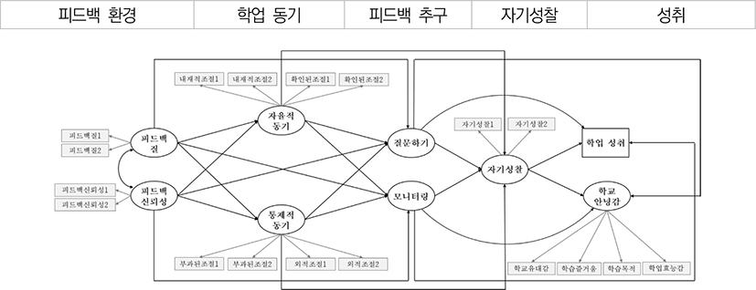 jce-23-2-229-g1