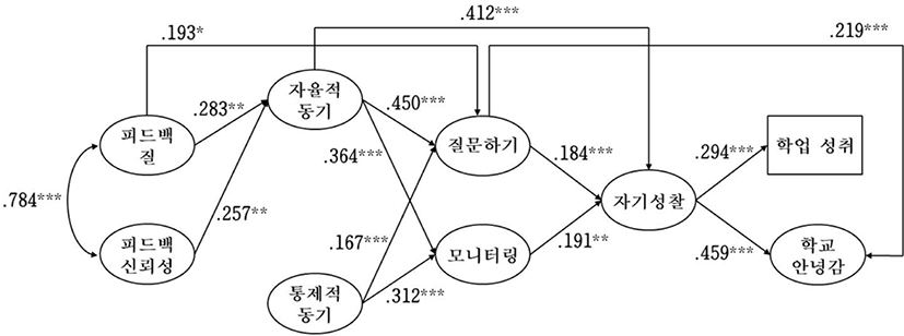 jce-23-2-229-g2