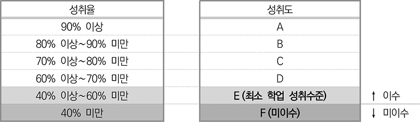 jce-23-2-27-g1