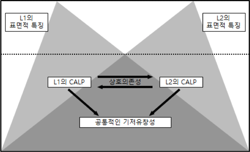 jce-23-2-75-g1