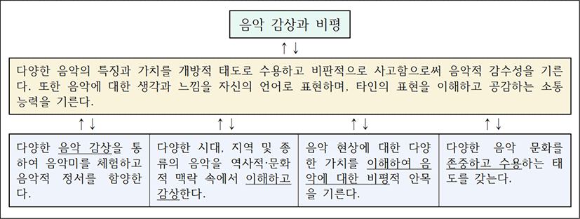 jce-23-3-107-g1