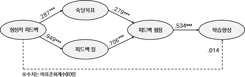 jce-23-3-129-g2