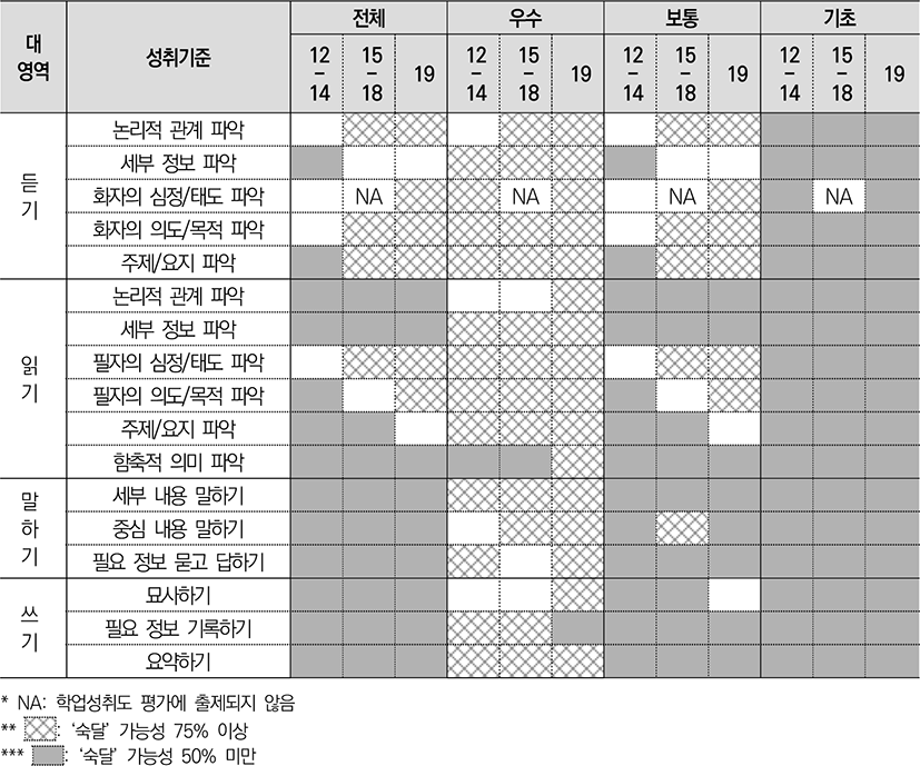 jce-24-1-153-g10