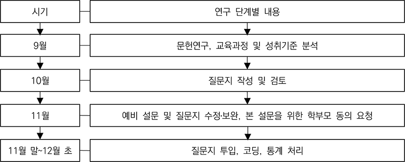 jce-24-2-27-g1